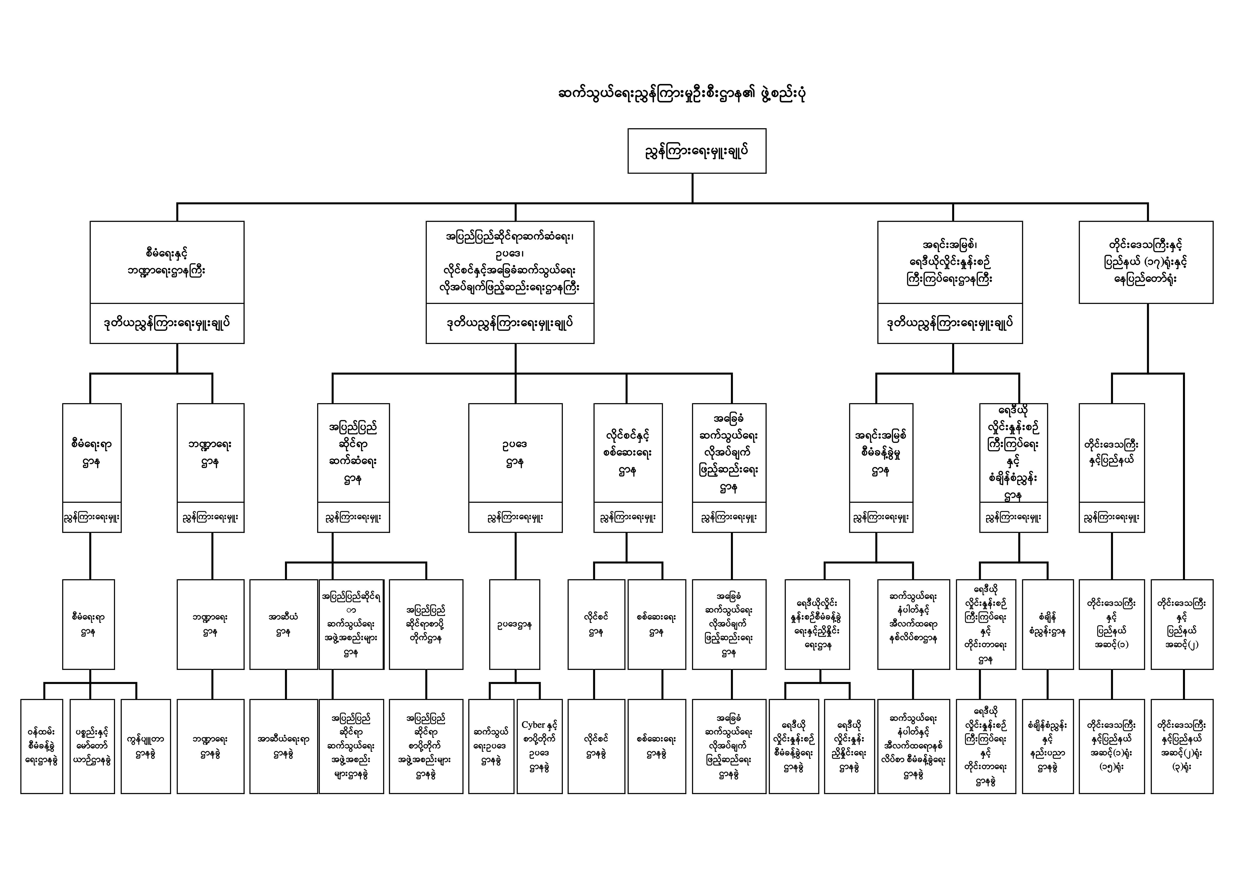 Posts and Telecommunications Department
