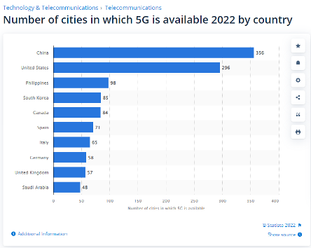 What Is 5G?