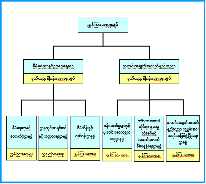 Information Technology Department