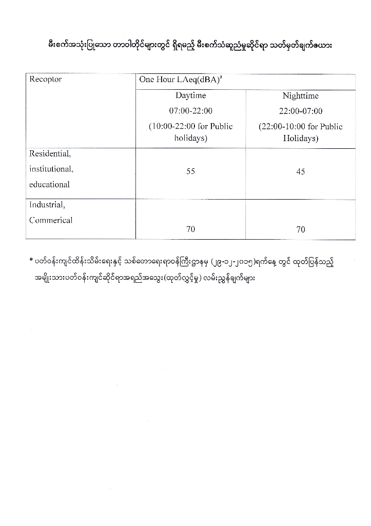Directive on Generator Noise