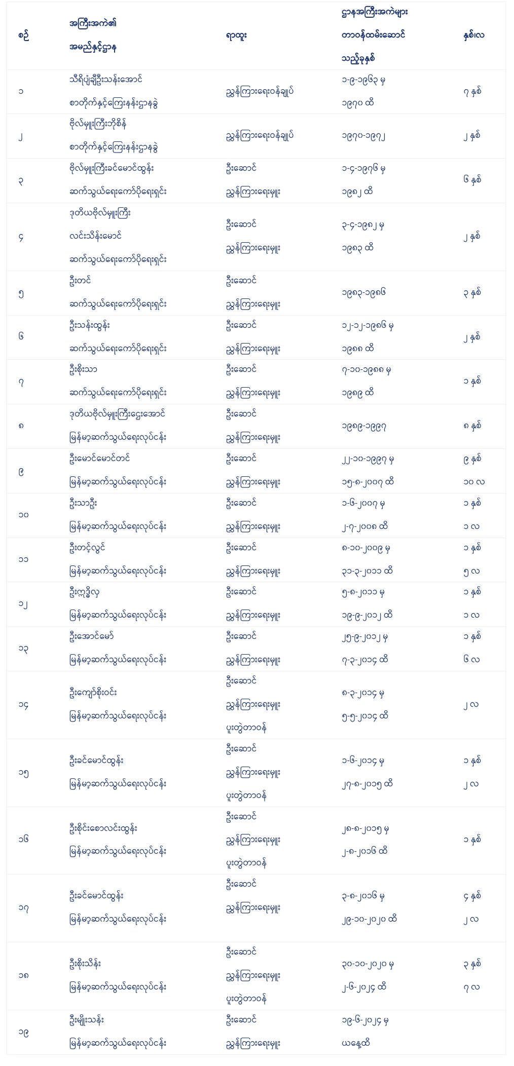 Myanma Posts and Telecommunications