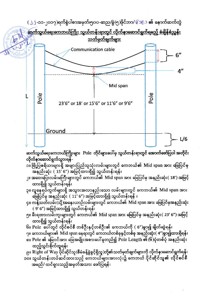 Directive on Fibre Route Construction