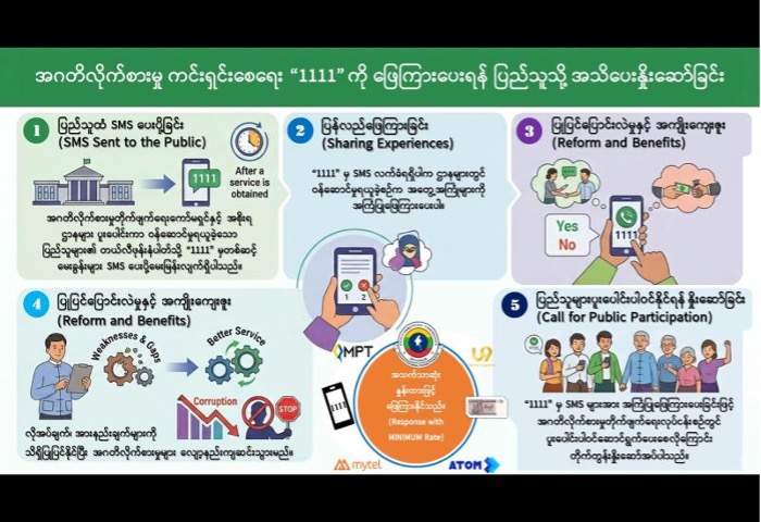 Anti-Corruption Awareness Notice