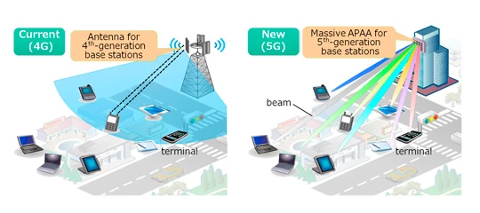 What Is 5G?