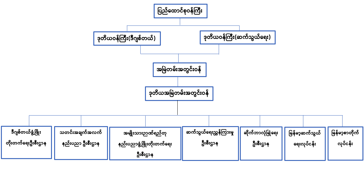 Organisational Structure
